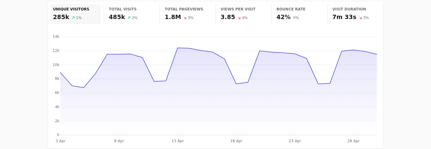 Plausible dashboard screenshot