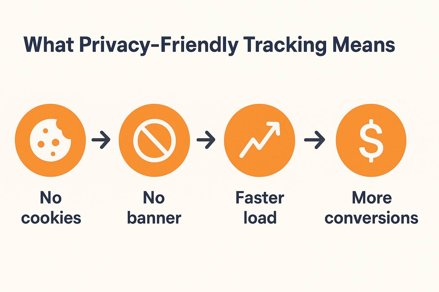What You Lose (and Gain) by Choosing Privacy-First Analytics