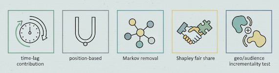Icons representing time-lag, U-shape, Markov, Shapley, and incrementality.