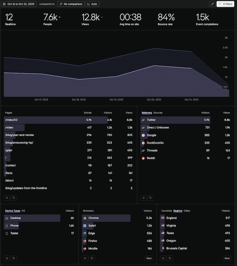 Fathom analytics overview