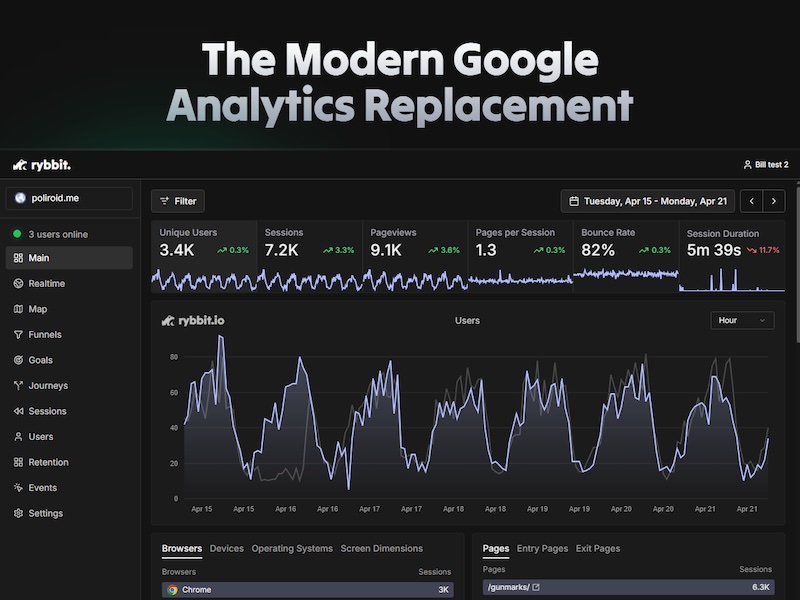 Rybbit Analytics: A Cookie-Free Alternative to Google Analytics