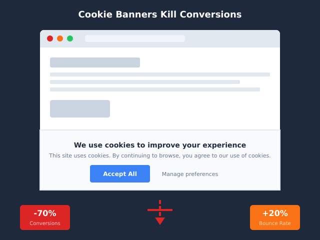 Cookie Consent Banner Hurting Conversions? Here’s What to Do