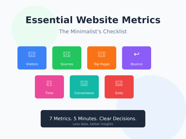 What Analytics Data Do You Actually Need? A Minimalist’s Checklist