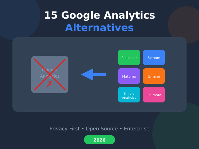 15 Best Google Analytics Alternatives in 2026