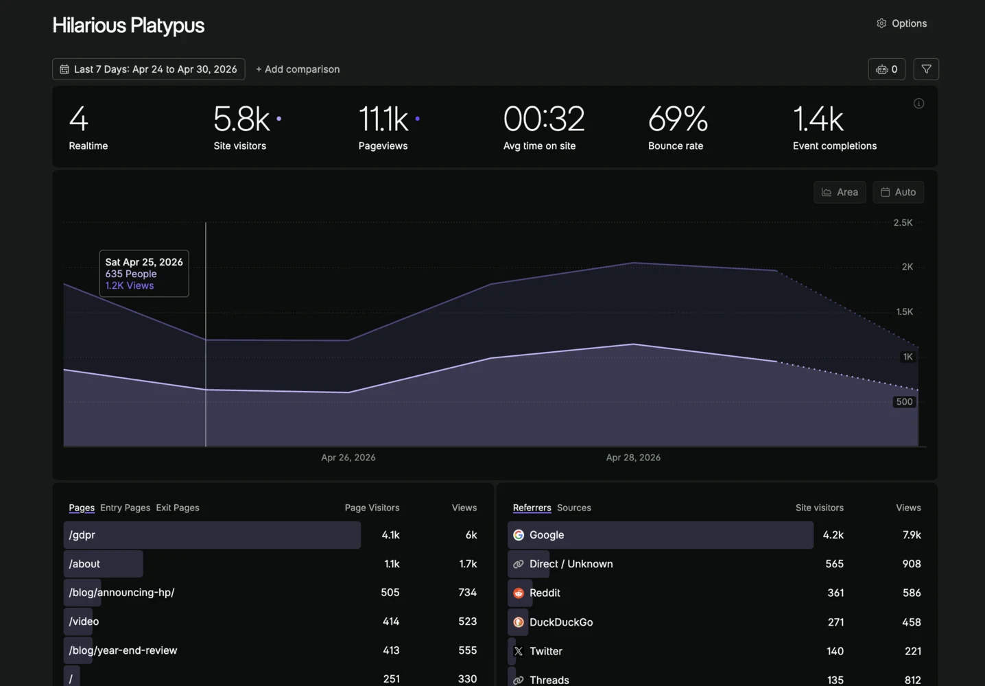 Fathom Analytics single-pane privacy-first dashboard