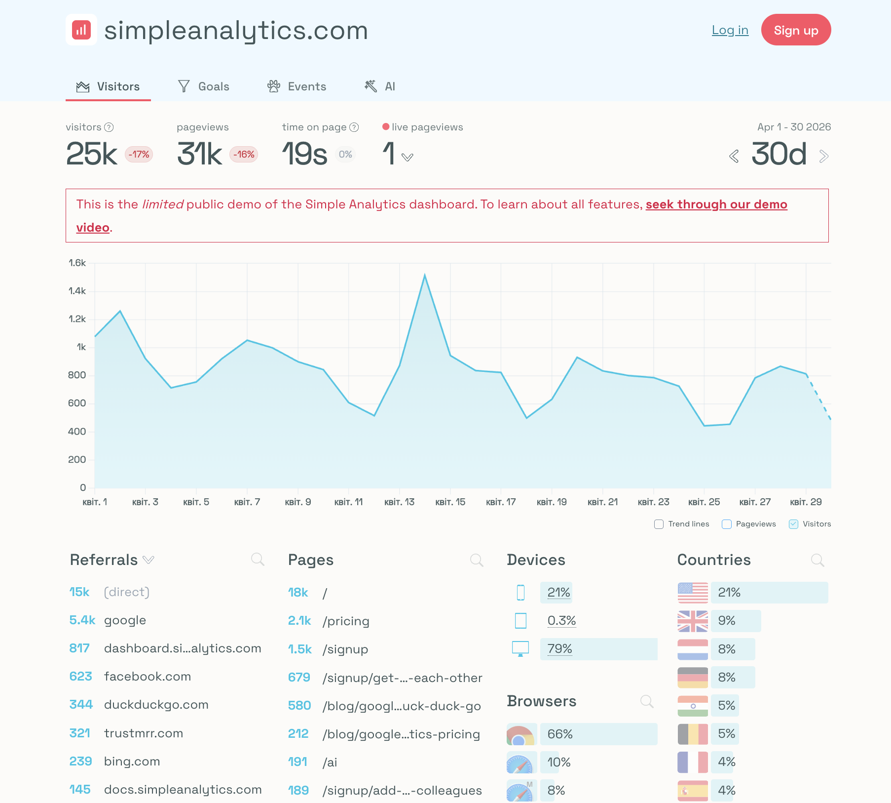 Simple Analytics single-page privacy-first dashboard