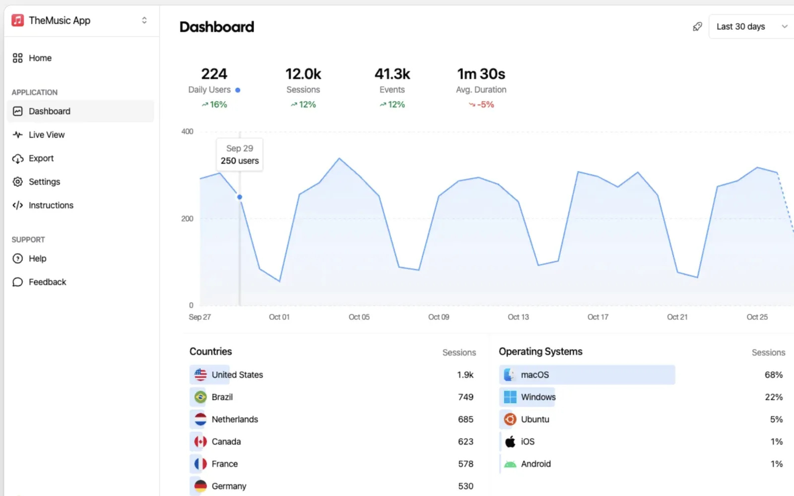 Aptabase mobile and desktop app analytics dashboard with sessions and events