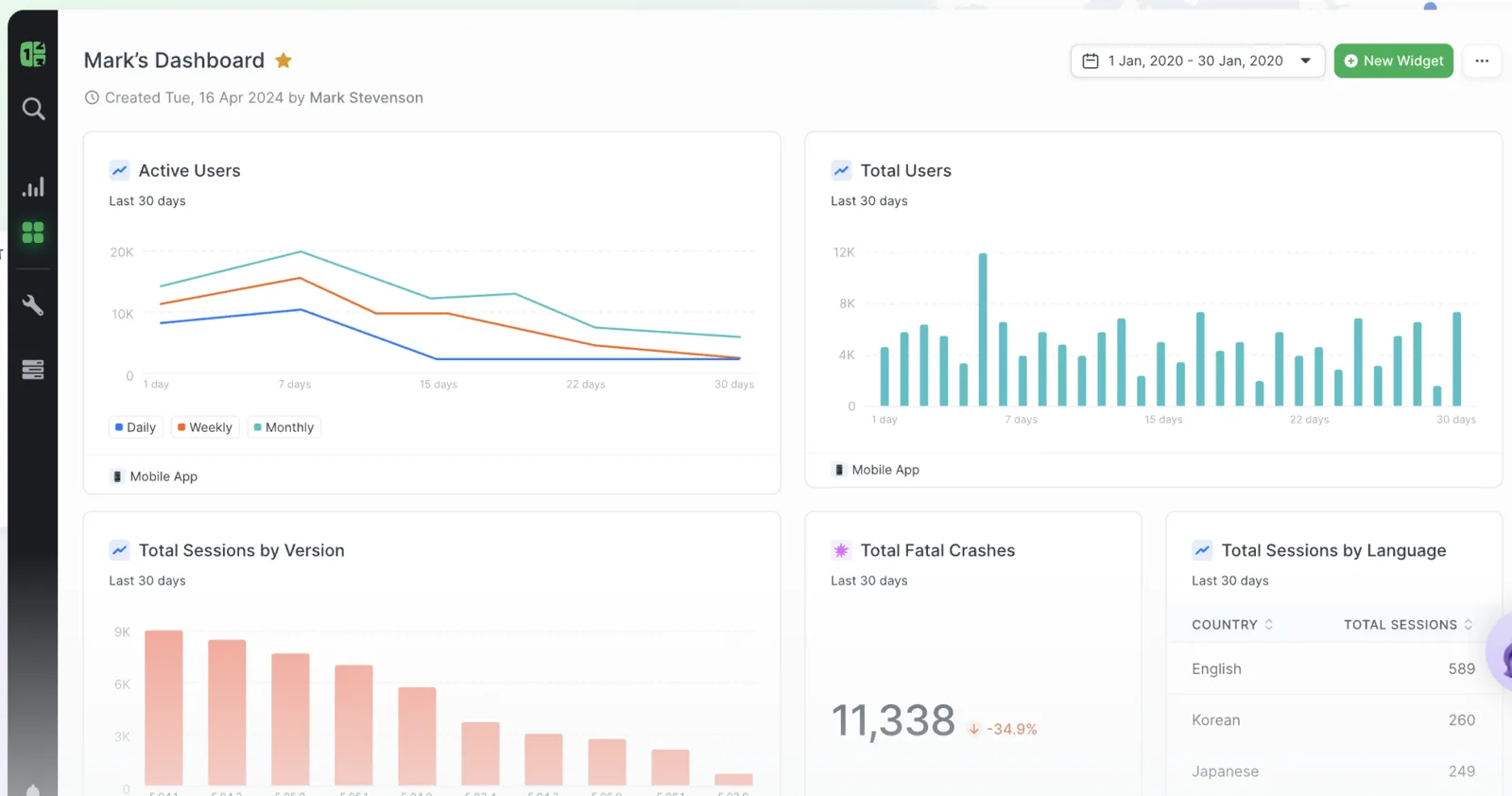 Countly mobile-first product analytics dashboard with funnels, cohorts, push notifications