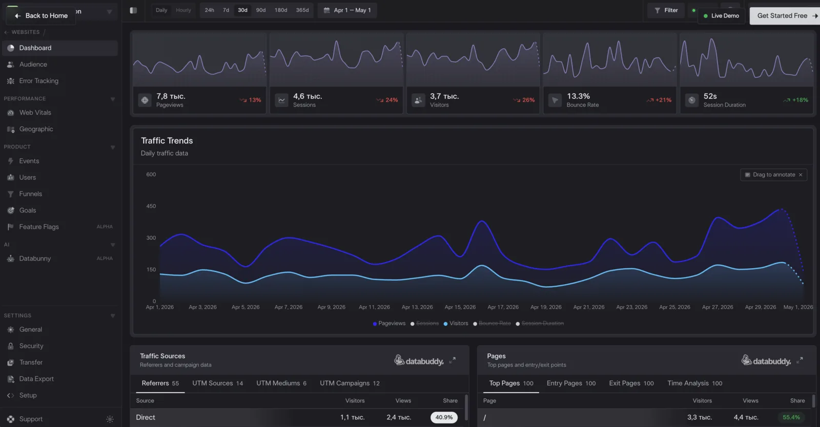 Databuddy AI-native observability dashboard with analytics, errors, Web Vitals, feature flags