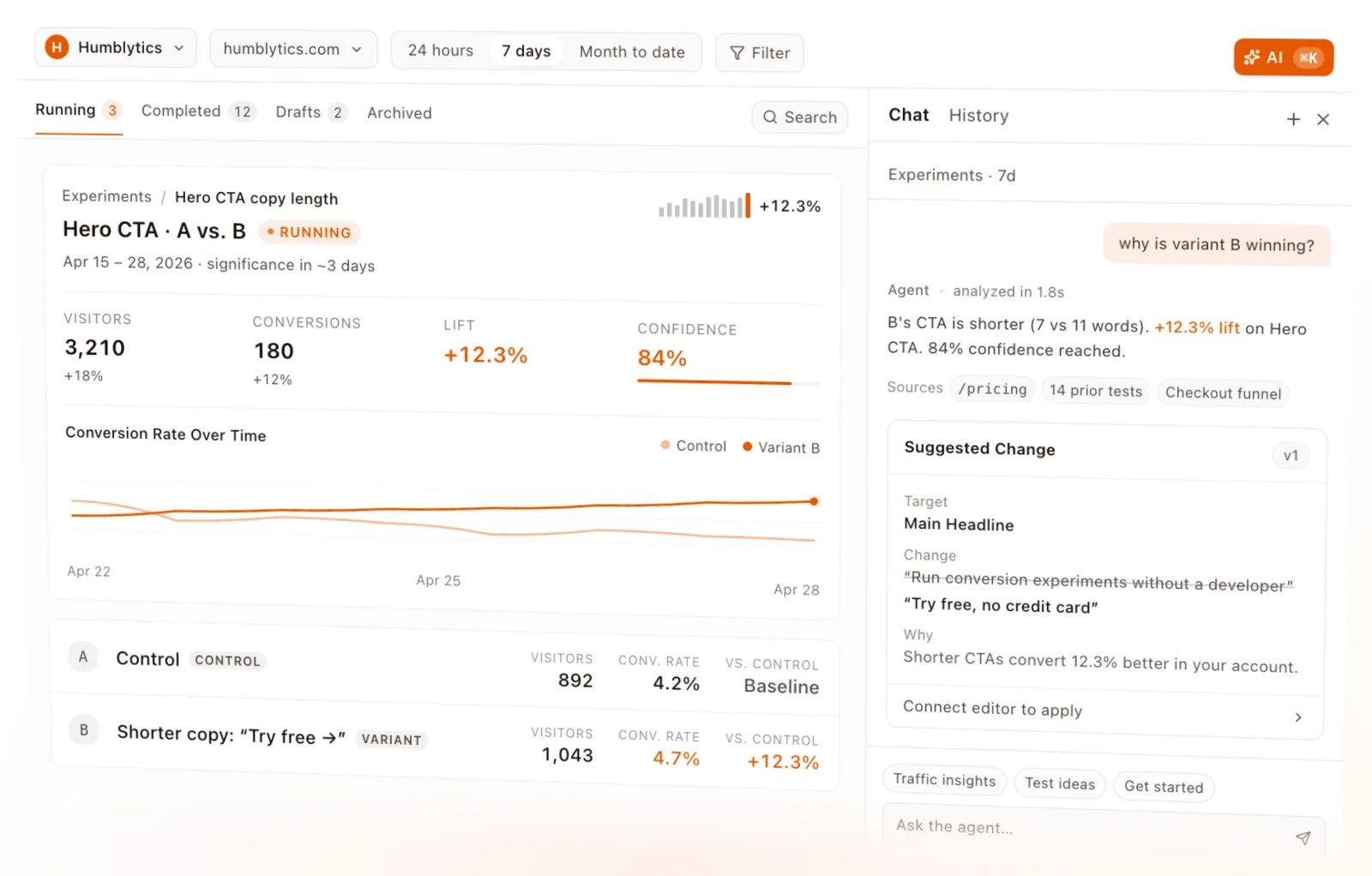 Humblytics CRO dashboard with A/B testing, heatmaps, funnels, AI hypothesis