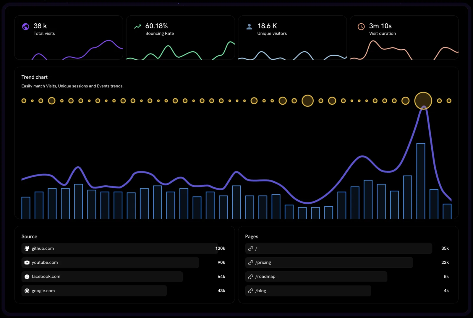Litlyx EU privacy-first analytics dashboard with funnels and AI chat