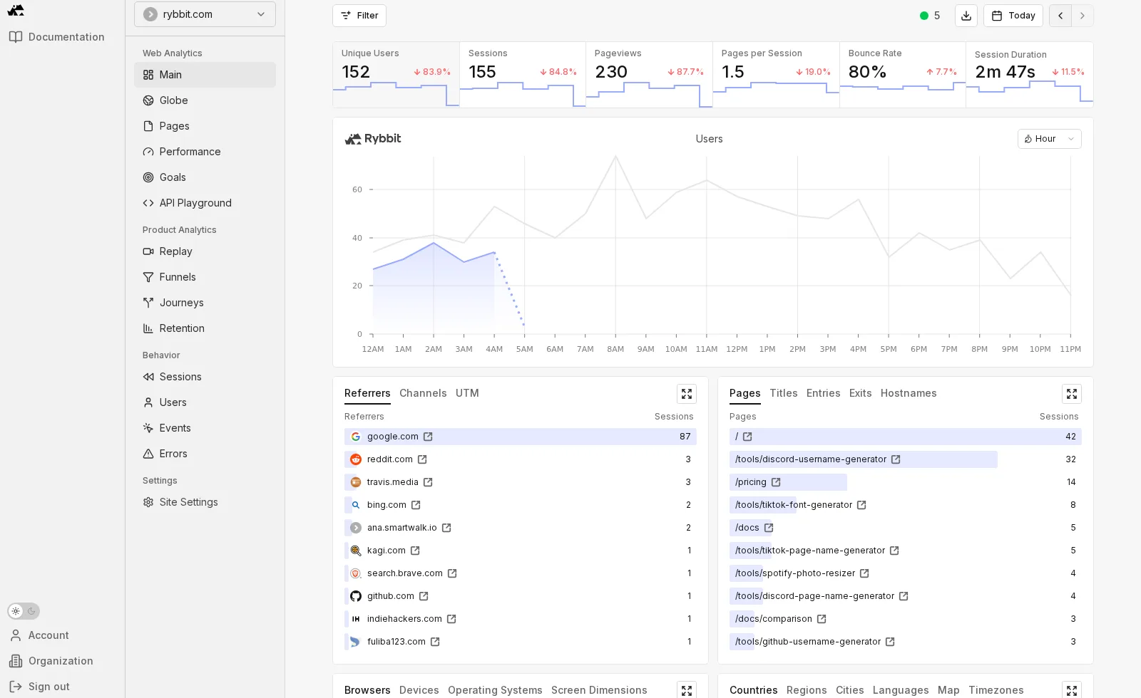 Rybbit demo dashboard — Web Analytics + Product Analytics sidebar, KPI grid, Users chart, Referrers + Pages tables (demo.rybbit.com/81)