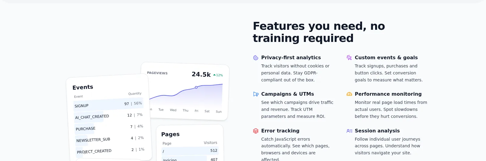 Swetrix product UI — Goals, Feature Flags, Experiments, CAPTCHA sidebar + Pageviews 24.5k chart + Events table