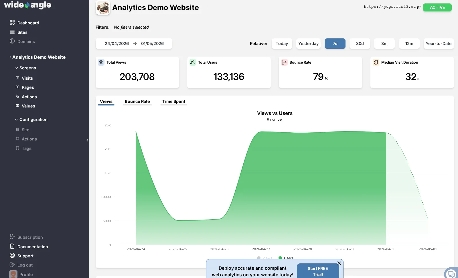 Wide Angle Analytics demo dashboard — Total Views 203,708, Total Users 133,136, Bounce 79%, Median Visit 32s, Views vs Users area chart (interactive demo)
